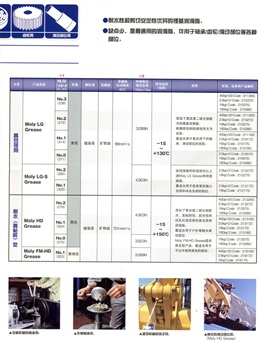 鋰基潤(rùn)滑脂