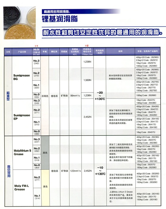 鋰基潤(rùn)滑脂